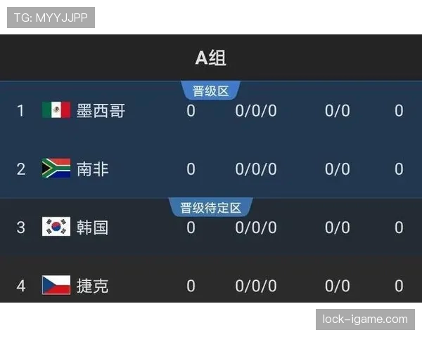 哥伦比亚2026世界杯出线概率最新预测